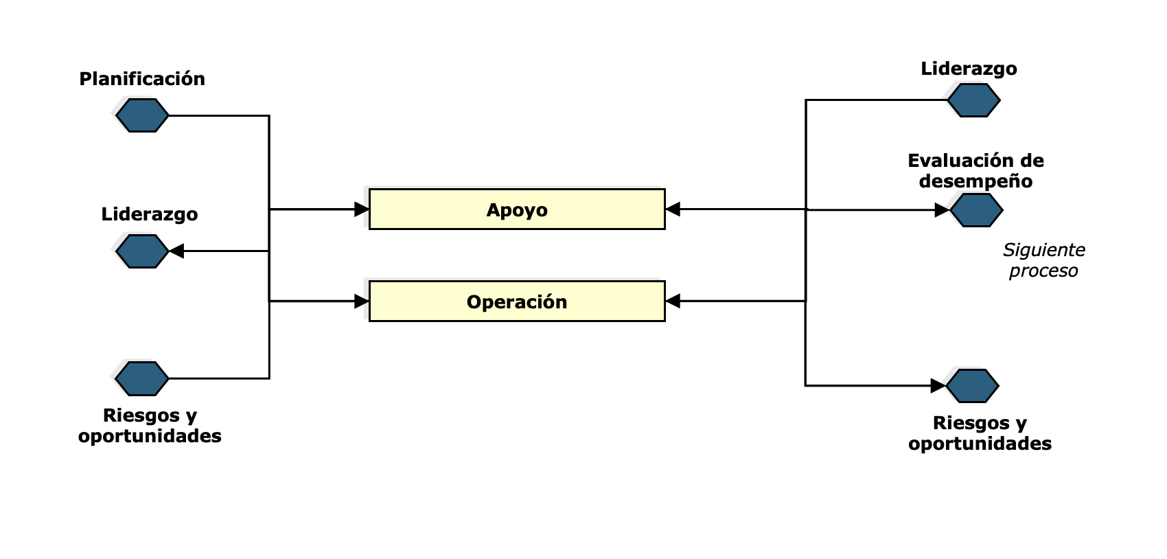 Diagrama ISO