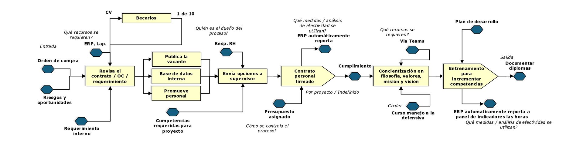 Diagrama ISO